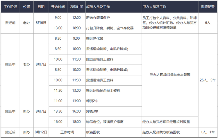 办公室搬家准备