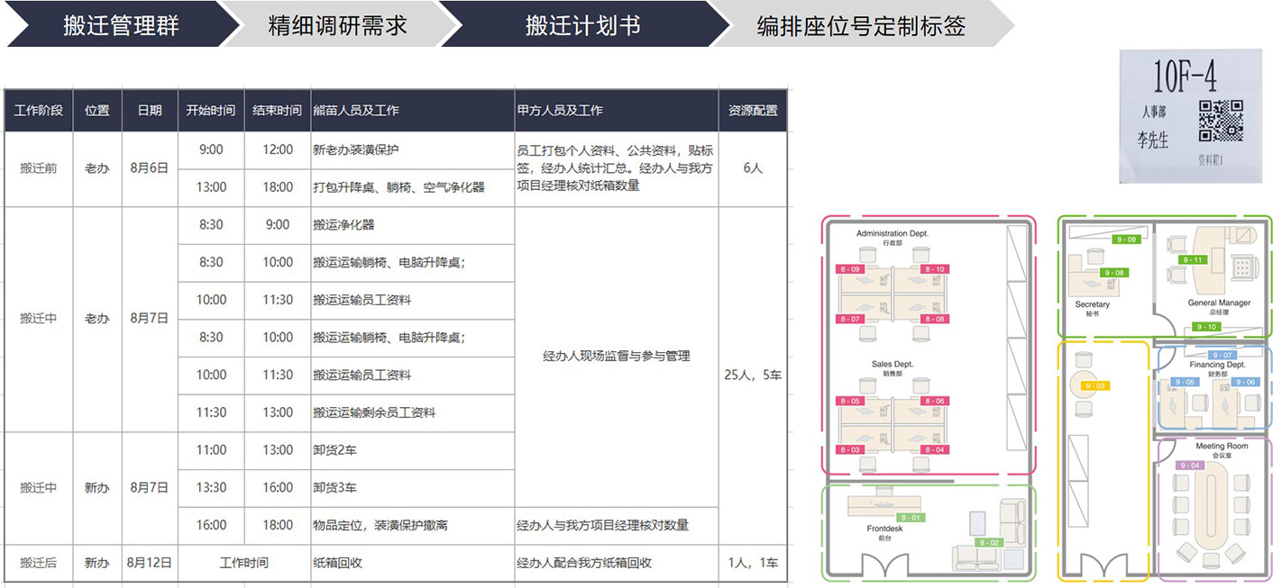 办公室搬迁计划